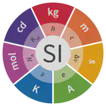 Updating SI Base Units